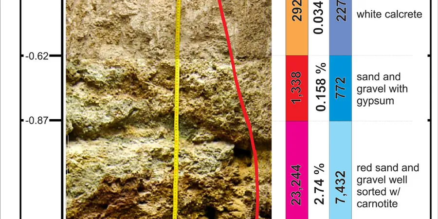 Exploratory Test Pit Services in Milton, Ontario