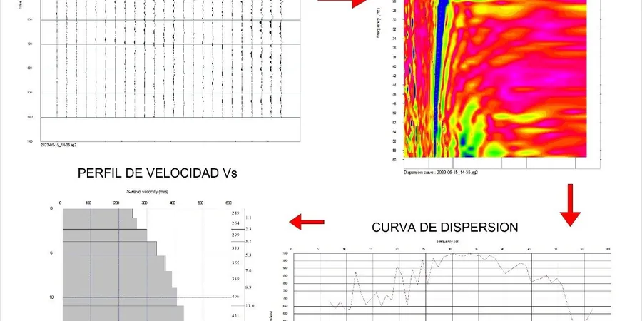 MASW & VS30 Shear Wave Velocity Testing in Milton Ontario